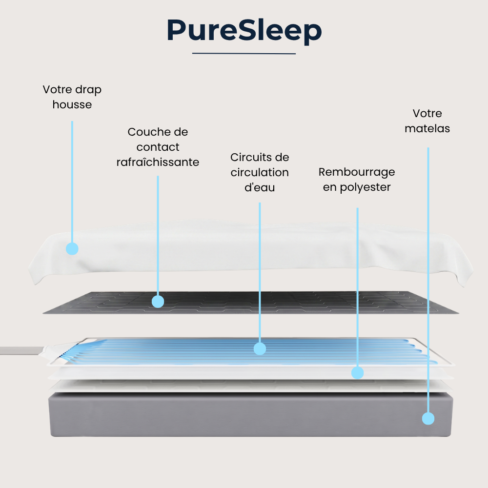 PureSleep – materac chłodzący